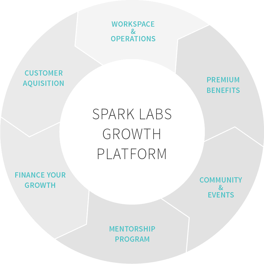 image_accelerator-platform2x2